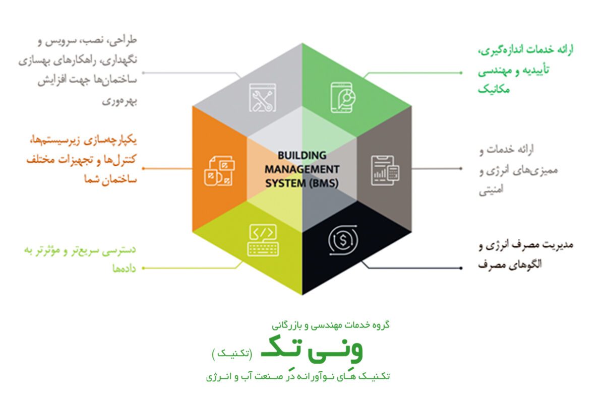سیستم مدیریت ساختمان bms