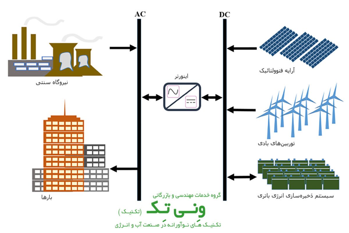 سیستم ذخیره انرژی -باطری