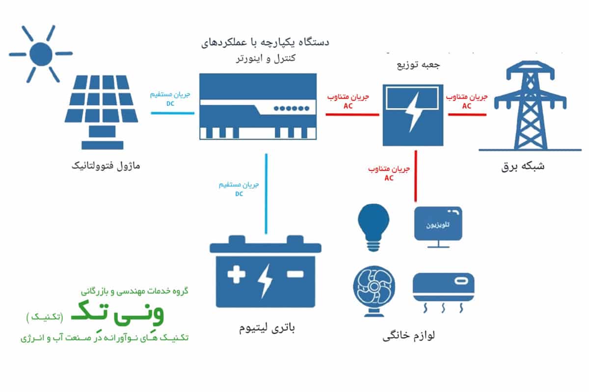 نحوه قرارگیری باتری در شبکه