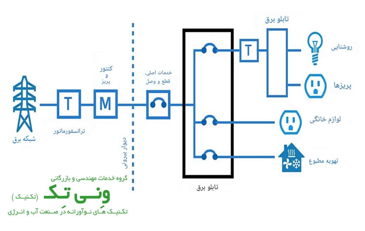 تابلو برق قلب سیستم الکتریکی
