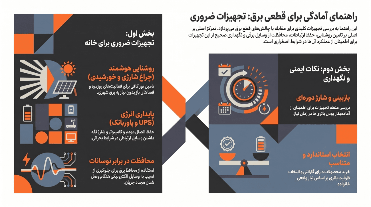 guide to essential equipment during a power outage
راهنمای تجهیزات ضروری در زمان قطعی برق